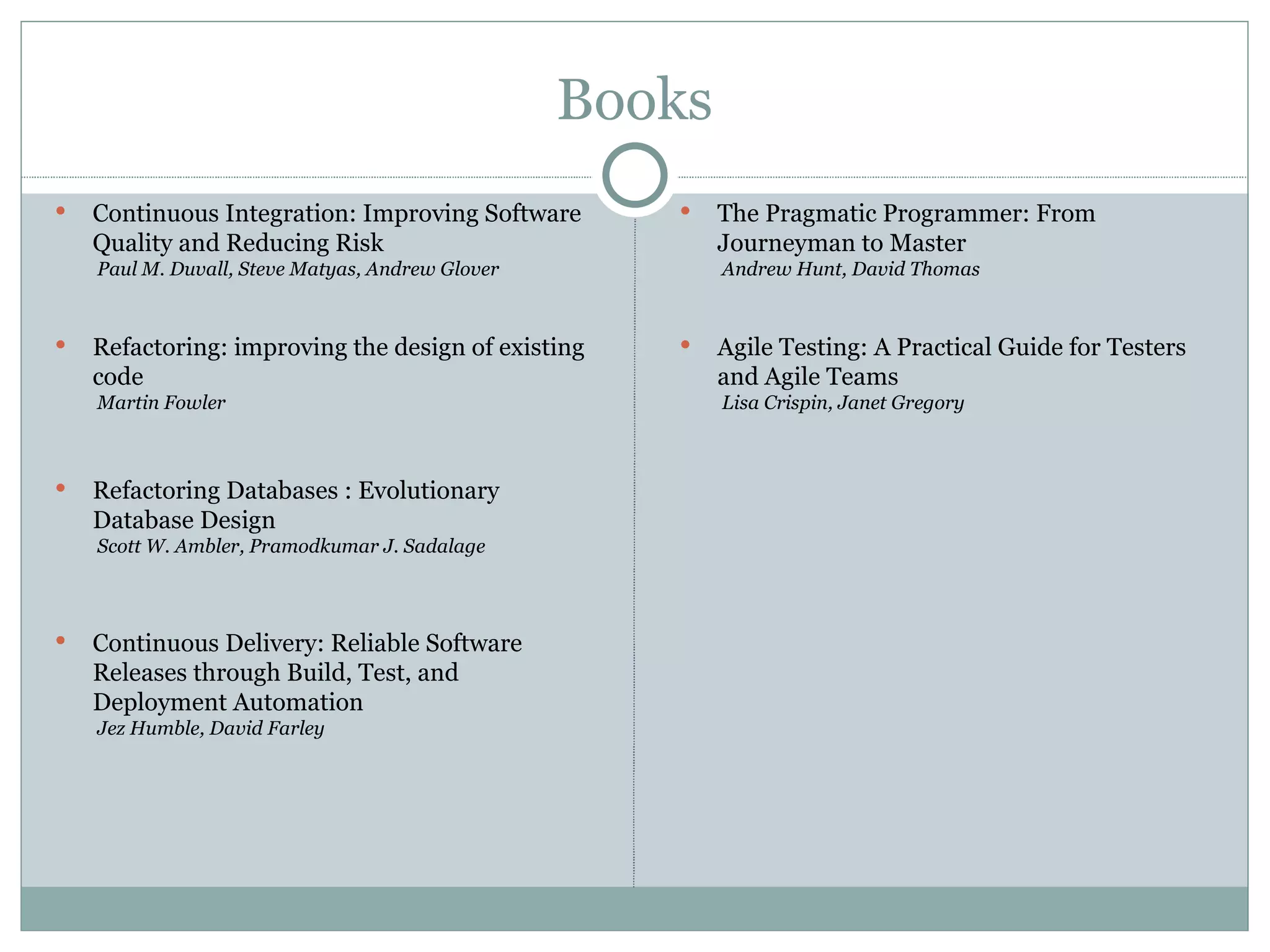 Books Continuous Integration: Improving Software Quality and Reducing Risk  Paul M. Duvall, Steve Matyas, Andrew Glover Refactoring: improving the design of existing code  Martin Fowler Refactoring Databases : Evolutionary Database Design  Scott W. Ambler, Pramodkumar J. Sadalage Continuous Delivery: Reliable Software Releases through Build, Test, and Deployment Automation  Jez Humble, David Farley The Pragmatic Programmer: From Journeyman to Master  Andrew Hunt, David Thomas Agile Testing: A Practical Guide for Testers and Agile Teams  Lisa Crispin, Janet Gregory 