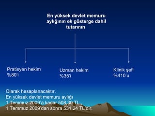 En yüksek devlet memuru aylığının ek gösterge dahil tutarının  Pratisyen hekim %80’i  Uzman hekim  %35’i   Klinik şefi  %410’u  Olarak hesaplanacaktır.  En yüksek devlet memuru aylığı  1 Temmuz 2009’a kadar 508,30 TL.,  1 Temmuz 2009’dan sonra 531,24 TL’dir.  