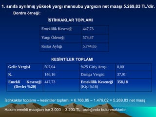 1. sınıfa ayrılmış yüksek yargı mensubu yargıcın net maaşı 5.269,83 TL’dir. Bordro örneği: İSTİHKAKLAR TOPLAMI KESİNTİLER TOPLAMI   İstihkaklar toplamı – kesintiler toplamı = 6.766,85 – 1.479,02 = 5.269,83 net maaş Hakim emekli maaşları ise 3.000 – 3.200 TL. aralığında bulunmaktadır  5.744,65 Kıstas Aylığı 574,47 Yargı Ödeneği 447,73 Emeklilik Keseneği 358,18 Emeklilik Keseneği (Kişi %16) 447,73 Emekli Keseneği (Devlet %20) 37,91 Damga Vergisi 146,16 K. 0,00 %25 Giriş Artışı 507,04 Gelir Vergisi 