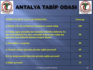 AVUKAT SEMİH ÖNEM NÖBET ÜCRETİ ALACAK PERSONEL Gösterge a) Klinik şefi, şef yardımcısı, başasistan, uzman tabip 100 b) Tabip, tıpta uzmanlık mevzuatında belirtilen dallarda, bu mevzuat hükümlerine göre uzmanlık belgesi alan tabip dışı personel, aynı dallarda doktora belgesi alanlar 90 c) Diş tabibi ve eczacılar  80 ç) Mesleki yüksek öğrenim görmüş sağlık personeli 60 d) Lise dengi mesleki öğrenim görmüş sağlık personeli 50 e) Diğer personel 35 