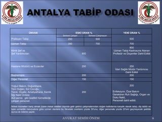 AVUKAT SEMİH ÖNEM ÜNVAN ESKİ ORAN % YENİ ORAN % Pratisyen Tabip Serbest Çalışan Serbest Çalışmayan 500 250 500 Uzman Tabip 350 700 700 Klinik Şef ve  Şef Yardımcıları 800 800 Uzman Tabip Kadrosuna Atanan Profesör ve Doçentler Dahil Edildi Hastane Müdürü ve Eczacılar 250 250 İdari Sağlık Müdür Yardımcısı Dahil Edildi Başhemşire 200 200 Diğer Personel 150 150 Yoğun Bakım, Doğumhane, Yeni Doğan, Süt Çocuğu, Yanık, Diyaliz, Ameliyathane, Kemik İliği Nakil Ünitesi  Acil servis  gibi özellikli hizmetlerde çalışan personel. 200 200 Enfeksiyon, Özel Bakım Gerektiren Ruh Sağlığı, Organ ve Doku Nakli, Personeli dahil edildi. Nöbet hizmetleri hariç olmak üzere mesai saatleri dışında gelir getirici çalışmalarından doğan katkılarına karşılık olarak tabip, diş tabibi ve tıpta uzmanlık mevzuatına göre uzman olanlara bu fıkradaki oranların yüzde 30'unu, diğer personele yüzde 20'sini geçmeyecek şekilde ayrıca ek ödeme yapılır. 