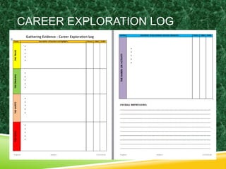 CAREER EXPLORATION LOG 
 