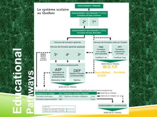 Educational 
Pathways 
W.O.T.P. 
Semi-Skilled Pre-Work 
(TCST) 
 