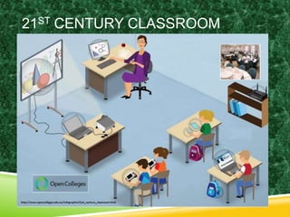 21ST CENTURY CLASSROOM 
 
