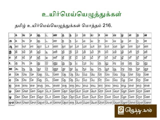 ஆய்யத எழுத்து 
தமெிழ் ஆய்யத எழுத்து ெமெொத்தமெ் 1. 
எழுத்து ெபயர் 
ஃ ஆய்யத எழுத்து 
 