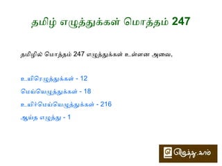 தமிழ் எழுத்துக்கள் ொமொத்தம் 247 
தமிழில் ொமொத்தம் 247 எழுத்துக்கள் உள்ளன அவைவ, 
உயிொரெழுத்துக்கள் - 12 
ொமய்யொயழுத்துக்கள் - 18 
உயிர்மொமய்யொயழுத்துக்கள் - 216 
ஆய்யத எழுத்து - 1 
 