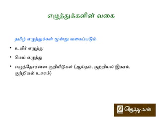 எழுத்துக்களின் வகிோிபு + ெபருகல் 
எழுத்துக்களின் வகிோிபு 
ஒவ்வெவகோரு பிறப்பிடமும் (எழுத்து) அவ்வவகிடத்ைதச் சோர்ந்த 
பல்வோவகறு ஒலியம்கைள குறிக்கும். 
எழுத்துக்களின் ெபருகல் 
உயிர்ெமய் எழுத்து 
 