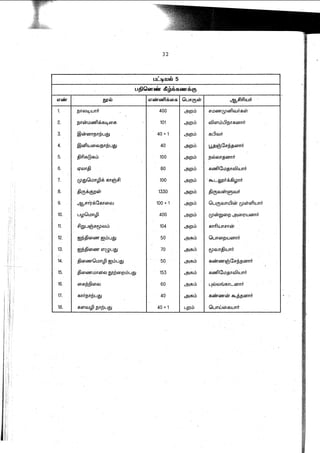 TNPSC-NOTES
