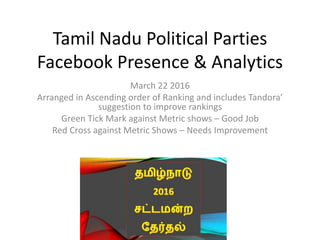 Tamil Nadu Political Parties
Facebook Presence & Analytics
March 22 2016
Arranged in Ascending order of Ranking and includes Tandora’
suggestion to improve rankings
Green Tick Mark against Metric shows – Good Job
Red Cross against Metric Shows – Needs Improvement
 