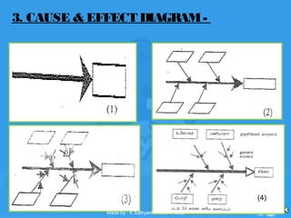 3. CAUSE & EFFECT DIAGRAM-
(4)
Made by : K.Sathyam / 7299171252
 