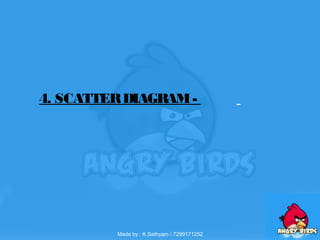 4. SCATTERDIAGRAM-
Made by : K.Sathyam / 7299171252
 
