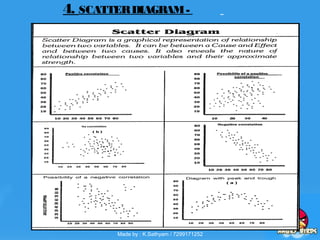 4. SCATTERDIAGRAM-
Made by : K.Sathyam / 7299171252
 
