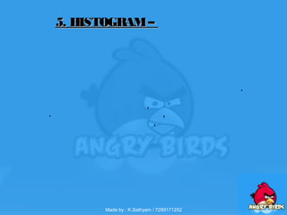 .
,
. ,
,
5.5. HISTOGRAM–HISTOGRAM–
Made by : K.Sathyam / 7299171252
 