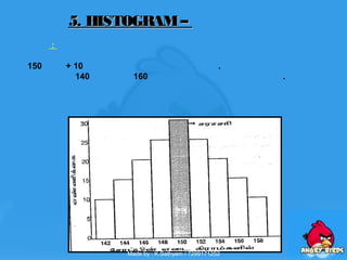 :
150 + 10 .
140 160 .
5.5. HISTOGRAM–HISTOGRAM–
Made by : K.Sathyam / 7299171252
 