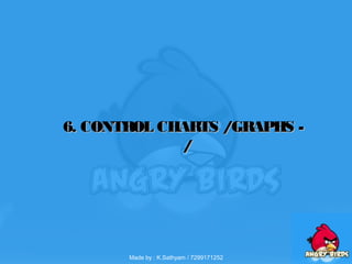6. CONTROL CHARTS /GRAPHS -6. CONTROL CHARTS /GRAPHS -
//
Made by : K.Sathyam / 7299171252
 