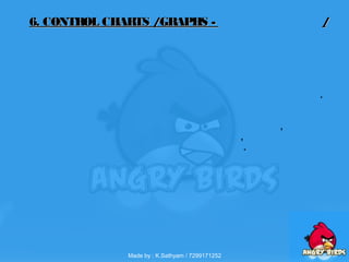.
,
,
.
6. CONTROL CHARTS /GRAPHS -6. CONTROL CHARTS /GRAPHS - //
Made by : K.Sathyam / 7299171252
 