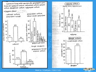 Made by : K.Sathyam / 7299171252
 