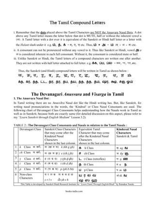 The Tamil Compound Letters

i. Remember that the dots placed above the Tamil Characters are NOT the Anusvara Nasal Dots. A dot
   above any Tamil letter means the letter below that dot is MUTE, half or without the inherent vowel a
   (A). A Tamil letter with a dot over it is equivalent of the Sanskrit or Hindi half letter or a letter with
 the Halant slash under it e.g.               ,      ,      = ma`, ta`, k‘ etc. Thus,         + அ = ம (ma` + A = ma) etc.
ii. A consonant can not be pronounced without any vowel to it. Thus like Sanskrit or Hindi, vowel அ a
   A is considered inherent in each full consonant. Without it, the consonant is considered mute or half.
iii. Unlike Sanskrit or Hindi, the Tamil letters of a compound characters are written one after another.
 They are not written with half letter attached to full letter. e.g.                     க,     ப,    ல = Kk, ppa, pLa, etc.

   Thus, the Sanskrit (and Hindi) compound letters will be written in Tamil as shown below :
   F, Û, Ta, £, %a, §, ®, ^, ª, &,                                                       ¯, OaR,          xa, Xa Œ
        த,      ர,     த,      ட,       ர,        ர,      ப,     ய,           த,   த,     ம,         ர,      ,      ஞ ஓ
                                                                      .



                     The Devanagari Anusvara and Visarga in Tamil
1. The Anusvara Nasal Dot :
In Tamil writing there are no Anusva@ra Nasal dot like the Hindi writing has. But, like Sanskrit, for
writing nasal pronunciations in the words, the ‘Kindred’ or Class Nasal Consonants are used. The
following chart of Devanagari Class Consonants helps understanding how the Nasals work in Tamil as
well as in Sanskrit, because both are exactly same (for detailed discussion on this aspect, please refer to
my “Learn Sanskrit through English Medium” Lesson 3.2).

TABLE 2 : The Devanagari Class Consonants and Nasals in relation to the Tamil Nasals :
   Devanagari Class Sanskrit Class Characters Equivalent Tamil                Kindered Nasal
                     that may come after the   Character that may come        Characters
                     Kindered Nasal            after the Kindered Nasal       Sanskrit & Tamil
                     Characters                Characters
                     shown in the last colomn. shown in the last colomn.
 1 k Class k vaga|: k (Sa ga za) k (kh g gh)   க k Class                      G ng ங
 2 ch Class ca vaga|:            ca (C ja Ja ) c (ch j jh)                ச ch Class                         Øa n~y ஞ
 3 t>        Class @ vaga|:      @ (# D $)    t> (t>h d< d<h)             ட t Class (retroflex)              Na n< ண
 4 t         Class ta vaga|:     ta (Ya d Za) t (th d dh)                 த th Class                         na n    ந
 5 p         Class pa vaga|:     pa (f ba Ba) p (ph b bh)                 ப    p Class                       pa m ம
 6 Non-class                     ya r La va       oa Pa sa h <            ய ர ல வ                            A> m~ ங
   Characters
                                 yrlv             s{h s<h s h             ஷ ஸ ஹ
        This Table is developed by Sanskrit Hindi Research Institute for “Learn Tamil Through English/Hindi” by Ratnakar Narale.


                                                          books-india.com
 