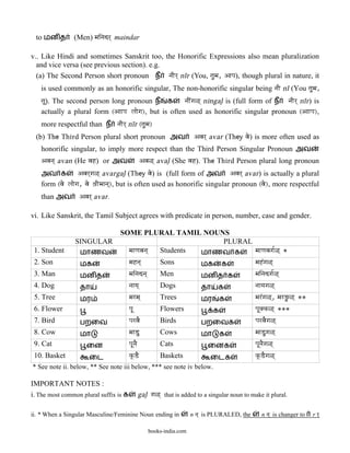 to மன த        (Men) mainadr` maindar

v.. Like Hindi and sometimes Sanskrit too, the Honorific Expressions also mean pluralization
  and vice versa (see previous section). e.g.
  (a) The Second Person short pronoun ந naIr` n&r (You, tauma, Aapa), though plural in nature, it
   is used commonly as an honorific singular, The non-honorific singular being naI n& (You tauma,
   taU). The second person long pronoun ந க           naI>ga<` ningal< is (full form of ந naIr` n&r) is
   actually a plural form (Aaapa Laaega), but is often used as honorific singular pronoun (Aaapa),
   more respectful than ந naIr` n&r (tauma)
 (b) The Third Person plural short pronoun அவ                           Avar` avar (They vae) is more often used as
   honorific singular, to imply more respect than the Third Person Singular Pronoun அவ
   Avana` avan (He vah) or அவ                    Ava<` aval< (She vah). The Third Person plural long pronoun
   அவ க           Avar`ga<` avargal< (They vae) is (full form of அவ Avar` avar) is actually a plural
   form (vae Laaega, vae OaRImaana`), but is often used as honorific singular pronoun (vae), more respectful
   than அவ        Avar` avar.

vi. Like Sanskrit, the Tamil Subject agrees with predicate in person, number, case and gender.

                                 SOME PLURAL TAMIL NOUNS
                SINGULAR                                  PLURAL
 1. Student       மாணவ             maaNavana` Students மாணவ க    maaNavaga|<` *
 2. Son           மக                    mahna`            Sons            மக       க            mah>ga<`
 3. Man           மன த                  mainadna`         Men             மன த க                mainadga|<`
 4. Dog           தா                    naaya`            Dogs            தா     க              naayaga<`
 5. Tree          மர                    marma`            Trees           மர       க            mar>ga<`, marGÐ<` **
 6. Flower                              paU               Flowers              க                paUKk<` ***
 7. Bird          பறைவ                  parvaE            Birds           பறைவக                 parvaEga<`
 8. Cow           மா                    maaDu             Cows            மா       க            maaDuga<`
 9. Cat              ைன                 paUnaE            Cats               ைனக                paUnaEga<`
 10. Basket          ைட              k”DE      Baskets            ைடக                           k”DEga<``
* See note ii. below, ** See note iii below, *** see note iv below.

IMPORTANT NOTES :
i. The most common plural suffix is க            gal< ga<` that is added to a singular noun to make it plural.

ii. * When a Singular Masculine/Feminine Noun ending in                n na` is PLURALED, the      n na` is changer to   r r`

                                                     books-india.com
 