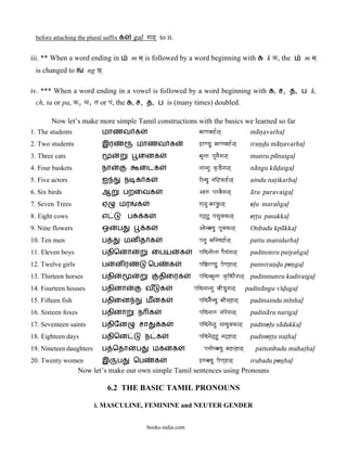 before attaching the plural suffix க        gal< ga<` to it.

iii. ** When a word ending in             m ma` is followed by a word beginning with க k k, the                             m ma`
 is changed to         ng G`

iv. *** When a word ending in a vowel is followed by a word beginning with க, ச, த, ப k,
 ch, ta or pa, k, ca, ta or pa, the க, ச, த, ப is (many times) doubled.

        Now let’s make more simple Tamil constructions with the basics we learned so far
1. The students                மாணவ க                                   maaNavah|<`                ma@n<avarhal<
2. Two students                இர             மாணவ க                    }rNDu maaNavah|<`          iran<d<u ma@n<avarhal<
3. Three cats                                 ைனக                       maUnw paUnaEga<`           munru pu@naigal<<
4. Four baskets                நா              ைடக                      naangau k”DEga<`           na@ngu ku@d<aigal<
5. Five actors                 ஐ         ந க க                          ]endu nai@kh|<`            aindu nat>ikarhal<
6. Six birds                   ஆ         பறைவக                          Aaw parvaEga<`             a@ru paravaigal<
7. Seven Trees                 ஏ     மர       க                         ]<u marGÐ<`                el<u maran[gal<<
8. Eight cows                  எ         ப        க                     ]@`@u pasauKk<`            et>t>u pasukkal<
9. Nine flowers                ஒ     ப            க                     Aaenbadu paUKk<`           Onbadu kpu@kkal<
10. Ten men                    ப         மன த க                         paTau mainadh|<`           pattu manidarhal<
11. Eleven boys                பதிெனா                 ைபய         க     paidnaaenw paEya>ga<`      padinonru paiyan[gal<
12. Twelve girls               ப     னர           ெப          க         pai²rNDu paeNa`h<`         panniran<d<u pen<gal<
13. Thirteen horses            பதி                     திைரக            paidnmaUnw kÖidrEga<` padinmunru kudiraigal<<
14. Fourteen houses            பதினா              வ       க           paidnaangau vaIDuga<`       padina@ngu v&d<ugal<
15. Fifteen fish               பதிைன              ம       க             paidnaEendu maIna`h<`      padinaindu m&nhal<
16. Sixteen foxes              பதினா          ந க                       paidnaaw nairga<`          padina@ru narigal<
17. Seventeen saints           பதிேன           சா         க             paidnae<u saaduKk<`        padinel<u sa@dukkal<
18. Eighteen days              பதிென              ந க                   paidnae@`@u na@`h<`        padinet>t>u nat>hal<
19. Nineteen daughters         ப ெதா          ப       மக      க            paTaaenbadu mahn`h<`      pattonbadu mahat>hal<
20. Twenty women               இ     ப       ெப       க                 }wbadu paeNa`h<`           irubadu pen<hal<
                    Now let’s make our own simple Tamil sentences using Pronouns

                                   6.2 THE BASIC TAMIL PRONOUNS

                         i. MASCULINE, FEMININE and NEUTER GENDER


                                                  books-india.com
 