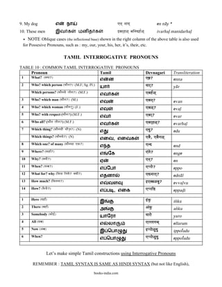 9. My dog               எ       நா                             ]na` naaya`                     en na@y *
10. These men           இவ க             மன த க                }var`h<` mainadh|<`             ivarhal< manidarhal<
 * NOTE Oblique cases (the inflectional base) shown in the right column of the above table is also used
 for Possesive Pronouns, such as : my, our, your, his, her, it’s, their, etc.

                              TAMIL INTERROGATIVE PRONOUNS

TABLE 10 : COMMON TAMIL INTERROGATIVE PRONOUNS
    Pronoun                     Tamil                                                Devnagari             Transliteration
 1    What? (Kyaa?)                                                                  ]²?
                                                    எ     ன                                                enna
 2    Who? which person (kaEna?) (M.F; Sg. Pl.)                                      yaar`?
                                                    யா                                                     ya@r
      Which persons? (kaEnasae Laaega?) (M.F.)                                       ]vah|<`
                                                    எவ க
 3    Who? which man (kaEna?) (M.)                                                   ]vana`?
                                                    எவ                                                     evan
 4    Who? which woman (kaEna?U) (F.)                                                ]va<`?
                                                    எவ                                                     eval<
 5    Who? with respect (kaEna?) (M.F.)                                              ]var`?
                                                    எவ                                                     evar
 6    Who all? (kaEna Laaeega?) (M.F.)                                               ]var`h<`?
                                                    எவ க                                                   evarhal<
 7    Which thing? (kaEnasaI caIj[a?) (N)                                            ]du?
                                                    எ                                                      edu
      Which things? (kaEnasae?) (N)                                                  ]vaE, ]vaEga<`
                                                    எைவ, எைவக
 8    Which one? of many (kaEnasaa ]k?)                                              ]nd
                                                    எ த                                                    end
 9    Where? (kha{?)                                                                 ]>gae?
                                                    எ    ேக                                                enge
 10   Why? (Kyaae>?)                                                                 ]na`?
                                                    ஏ                                                      en
 11   When? (kba?)                                                                   ]ppaae?
                                                    எ ேபா                                                  eppo
 12   What for? why (iksa iLayae? Kyaae>?)                                           ]dnaaLa`?
                                                    எதனா                                                   edna@l
 13   How much? (iktanaa?)                                                           }]vva<vau?
                                                    எ    வள                                                evval<vu
 14   How? (k“sae?)                                                                  ]ppaiD
                                                    எ ப , எைக                                              eppad<i
      .
 1    Here (yaha{)                                                                   }>kÖ
                                                    இ                                                      in[ku
 2    There (vaha{)                                                                  A>kÖ
                                                    அ                                                      an[ku
 3    Somebody (kae}|)                                                               yaarae
                                                    யாேரா                                                  yaro
 4    All (saba)                                                                     ]LLaawma`
                                                    எ    லா                                                ellarum
 5    Now (Aba)                                                                      }ppaae<udu
                                                    இ ெபா                                                  ippol{udu
 6    When?                                                                          ]ppaae<udu
                                                    எ ெபா                                                  eppol{udu


                   Let’s make simple Tamil constructions using Interrogative Pronouns

          REMEMBER : TAMIL SYNTAX IS SAME AS HINDI SYNTAX (but not like English),

                                                 books-india.com
 