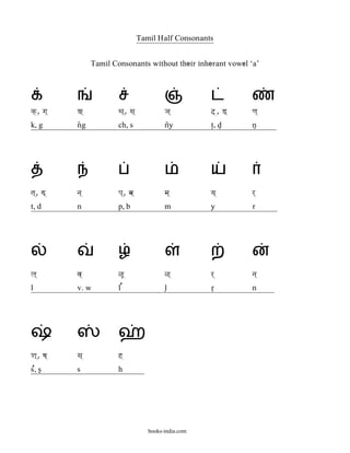 Tamil Half Consonants


                 Tamil Consonants without their inherant vowel ‘a’




k‘, ga`    G`            ca`, sa`            Øa`         @` , D`   Na`
k, g       n[g           ch, s               n~y         t>, d<    n<    .




ta`, d`    na`           pa`, ba`            ma`         ya`       r`
t, d       n             p, b                m           y         r     .




La`        va`           <[`                 <`          r`        na`
l          v. w          l}                  l<          r<        n     .




oa`, Pa`   sa`           h`
s{, s<     s             h




                                       books-india.com
 