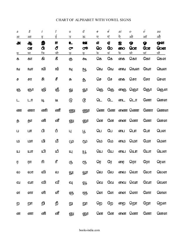 Tamil Vowels Chart