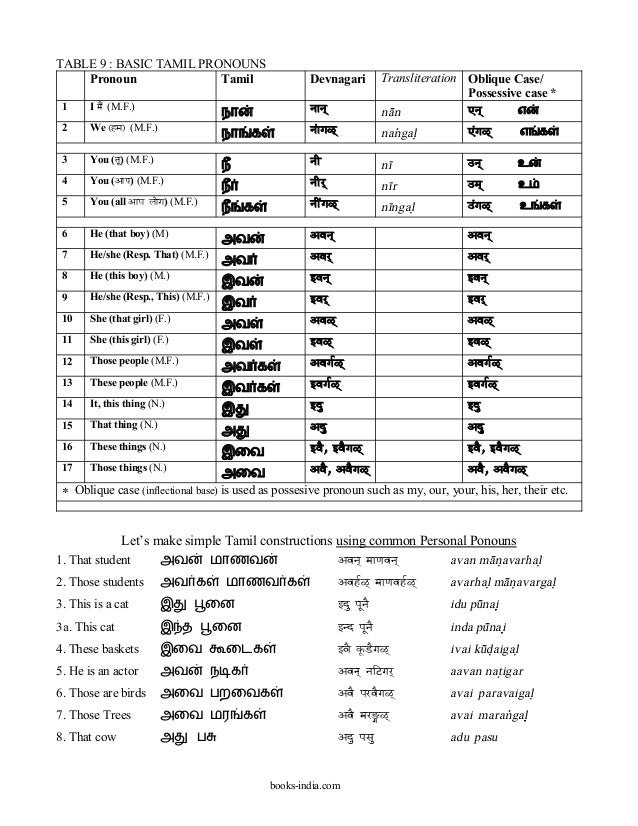 Hindi Pronoun Chart