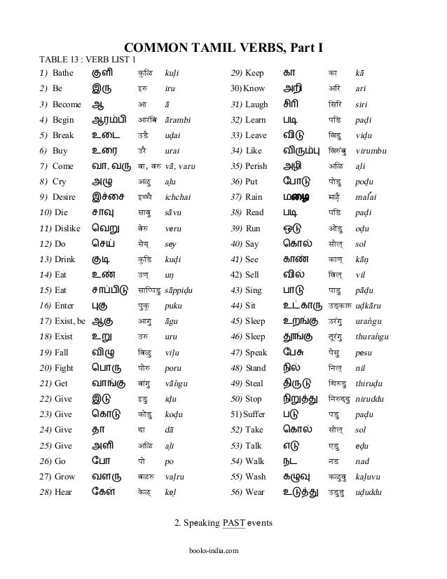 Tamil Agarathi Words Pdf Tamil Agarathi Words Pdf