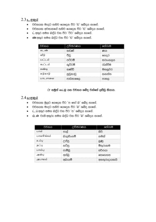 2.3ட අ ර
 jpkhl ueog ;ksj fhfok úg zvZ Yíoh kef.a'
 jpkhl wjidkfha ;ksj fhfok úg zvZ Yíoh kef.a'
 wl=r iu. noaO jk úg zÜgZ Yíoh kef.a'
 wl=r iu. noaO jk úg zvZ Yíoh kef.a'
kuq;a ல hk jpkh Yío jkafka ,âvq lshdh'
2.4பඅ ර
 jpkhl uq,g fhfok úg zm fyda nZ Yío kef.a'
 jpkhl ueog ;ksj fhfok úg znZ Yío kef.a'
 , wl=r iu. noaO jk úg zmZ Yíoh kef.a'
 , jeks wl=re iu. noaO jk úg znZ Yíoh kef.a'
jpkh WÉPdrKh f;areu
கட lvKa Kh
ùvq f.or
ப ட mÜgï irex.,h
ட l+Ügï /iaùu
க lKaä uykqjr
கா iqvqldvq lk;a;
பாடசாைல mdvidff, mdi,
jpkh WÉPdrKh f;areu
பா md,a lsß
பால க nd,isx.ï kula
உ Wmamq ¨Kq
ந kÜmq ñ;=relu
பா mdïnq i¾mhd
அ wkanq fifkyi
அபாய wndhï wk;=reodhlhs
 