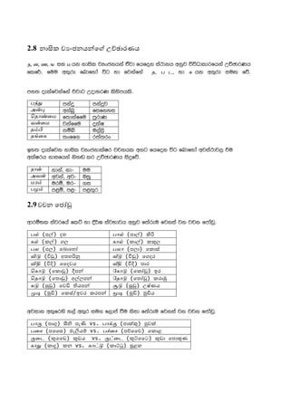 2.8 නා ක ව ංජනය ෙ උ ඡාරණය
ந, ன, ண, ங iy ம hk kdisl jHxckhka tajd fhfok ia:dkh wkqj úúOdldrfhka WÉPdrKh
flf¾' fuu wl=re fndfyda úg yd fjkafka த" ப ட" yd க hk wl=re iuÕ fõ'
my; oelafjkafka tjdg WodyrK lsysmhls'
ப mkaÿ mkaÿj
அ wkanq fifkyi
ெதா ைம f;dkaffu mqrdK
வ ைம jkaffu olaI
த ;ïì u,a,s
த ைக ;xff. r;a;rx
by; oelafjk kdisl jHxckdlaIr jpkhl w.g fhfok úg fndfyda wjia:dj, tu
wlaIrh kdifhka ksy~ lr WÉPdrKh isÿfõ'
நா kdka" kd- uu
அவ wjka" wj- Tyq
மர urï" ur- .i
பழ m<ï" m<- m<;=r
2.9වචන ෙජ
wdrïNl iajrfha flá yd §¾> iajNdjh wkqj f;areu fjkia jk jpk fcdavq'
ப (ප ) දත பா (පා )
க (ක ) ගල கா (කා ) ක ල
பல (පල) ෙබ ෙහ பலா (පලා) ෙක ස්
( ) අතහ ( ) ෙගදර
( ) ෛදවය ( ) පාර
ெகா (ෙක ) ප ேகா (ෙක ) ඉර
ெதா (ෙත ) අ ලප ேதா (ෙත ) කරා
( ) ෙව යප ( ) උෂ්ණය
( ) ෙකස්/ඉවර කරප ( ) ය
wjidk wl=frys y,a wl=r iu. f,dma ùu ksid f;areu fjkia jk jpk fcdavq'
பா (පා ) පැ vs. பா (පා ) ව
பைச (පෛස) මැ ය vs. ப ைச (ප ෛච) ෙක ළ
ைட ( ෛඩ) ඩය vs. ைட ( ෛට) ඩා ෙප ණ
கா (කා ) කන vs. கா (කා ) ළඟ
 