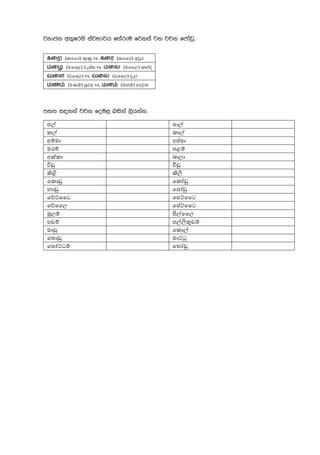 jHxck wl=frys iajNdjh f;areu fjkia jk jpk fcdavq'
கைற (කෛර) vs. கைர (කෛර) ඉ ර
மைழ (මෛළ) වැස්ස vs. மைல (මෛල) ක ද
வைள (වෛල) vs. வைல (වෛල) දැල
மண (මණ ) වඳ vs. மன (මන ) හදවත
my; i|yka jpk fou< niska ,shkak'
ප පා
ක කා
අ මා අ පා
මර පළ
අ කා බාලා
ෙක ෙක
නා ෙප
ෙ ෛට ෙප ෛට
ෙ ෛල ෙ ෛට
ල ෛල
පඩ ප ඩ
මා ෙක
ෙත මා
ෙත ට ෙත
 