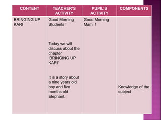 micro teaching lesson plan | PPTX