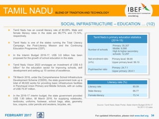 3434FEBRUARY 2017
Tamil Nadu has an overall literacy rate of 80.09%. Male and
female literacy rates in the state are 86.77...