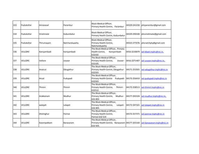 Tamil Nadul List of Doctors-2020.pdf
