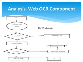 Analysis- Web OCR Component
Fig: Web browser
 