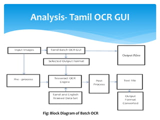 Analysis- Tamil OCR GUI
Fig: Block Diagram of Batch OCR
 