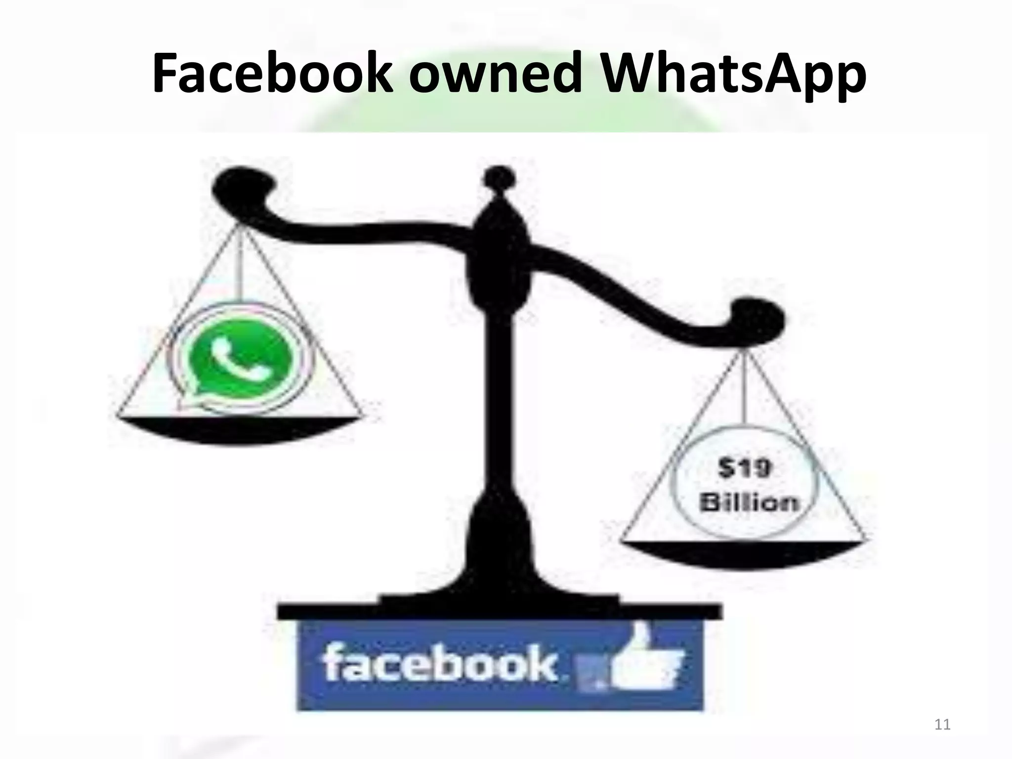Facebook owned WhatsApp
11
 