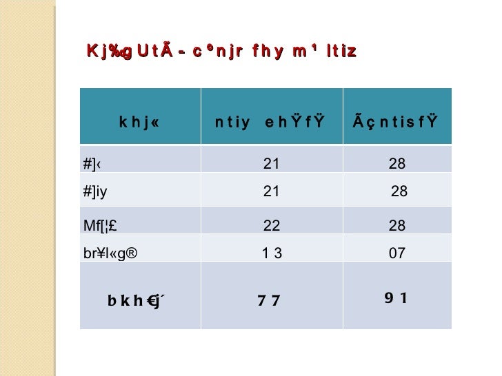 Tamil primary manual powerpoint