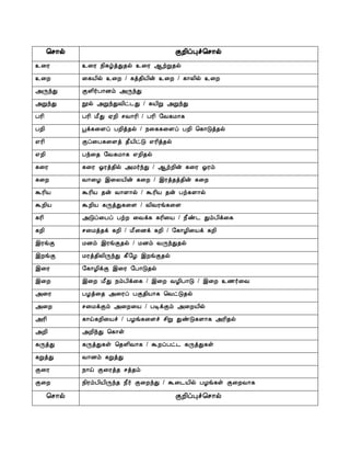 ¦º¡ø ÌÈ¢ôÒî¦º¡ø
¯¨Ã ¯¨Ã ¿¢¸úòÐ¾ø ¯¨Ã ¬üÚ¾ø
¯¨È ¨¸Â¢ø ¯¨È / ¸ò¾¢Â¢ý ¯¨È / ¸¡Ä¢ø ¯¨È
«ÕóÐ ÌÇ¢÷À¡Éõ «ÕóÐ
«ÚóÐ áø «ÚóÐÅ¢ð¼Ð / ¸Â¢Ú «ÚóÐ
ÀÃ¢ ÀÃ¢ Á£Ð ²È¢ ºÅ¡Ã¢ / ÀÃ¢ §Å¸Á¡¸
ÀÈ¢ âì¸¨Çô ÀÈ¢ò¾ø / ¿¨¸¸¨Çô ÀÈ¢ ¦¸¡Îò¾ø
±Ã¢ Ìô¨À¸¨Çò ¾£Â¢ðÎ ±Ã¢ò¾ø
±È¢ Àó¨¾ §Å¸Á¡¸ ±È¢¾ø
¸¨Ã ¸¨Ã µÃò¾¢ø «Á÷óÐ / ¬üÈ¢ý ¸¨Ã µÃõ
¸¨È Å¡¨Æ þ¨ÄÂ¢ý ¸¨È / þÃò¾ò¾¢ý ¸¨È
ÜÃ¢Â ÜÃ¢Â ¾ý Å¡Ç¡ø / ÜÃ¢Â ¾ý Àü¸Ç¡ø
ÜÈ¢Â ÜÈ¢Â ¸ÕòÐ¸¨Ç / Å¢ÅÃí¸¨Ç
¸Ã¢ «Îô¨Àô ÀüÈ ¨Åì¸ ¸Ã¢¨Â / ¿£ñ¼ ÐõÀ¢ì¨¸
¸È¢ º¨Áò¾ì ¸È¢ / Á£¨Éì ¸È¢ / §¸¡Æ¢¨Âì ¸È¢
þÃíÌ ÁÉõ þÃíÌ¾ø / ÁÉõ ÅÕóÐ¾ø
þÈíÌ ÁÃò¾¢Ä¢ÕóÐ ¸£§Æ þÈíÌ¾ø
þ¨Ã §¸¡Æ¢ìÌ þ¨Ã §À¡Î¾ø
þ¨È þ¨È Á£Ð ¿õÀ¢ì¨¸ / þ¨È ÅÆ¢À¡Î / þ¨È ¯½÷¨Å
«¨Ã ÀÆò¨¾ «¨Ãô ÀÌ¾¢Â¡¸ ¦ÅðÎ¾ø
«¨È º¨ÁìÌõ «¨È¨Â / ÀÊìÌõ «¨ÈÂ¢ø
«Ã¢ ¸¡ö¸È¢¨Âî / ÀÆí¸¨Çî º¢Ú ÐñÎ¸Ç¡¸ «Ã¢¾ø
«È¢ «È¢óÐ ¦¸¡û
¸ÕòÐ ¸ÕòÐ¸û ¦¾Ç¢Å¡¸ / ÜÈôÀð¼ ¸ÕòÐ¸û
¸ÚòÐ Å¡Éõ ¸ÚòÐ
Ì¨Ã ¿¡ö Ì¨Ãò¾ ºò¾õ
Ì¨È ¿¢ÃõÀ¢Â¢Õó¾ ¿£÷ Ì¨ÈóÐ / Ü¨¼Â¢ø ÀÆí¸û Ì¨ÈÅ¡¸
¦º¡ø ÌÈ¢ôÒî¦º¡ø
 