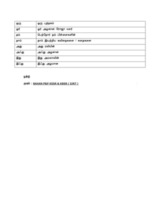 நன்றி
மூலம் : BAHAN P&P KSSR & KBSR ( SJKT )
´Õ ´Õ Òò¾¸õ
µ÷ µ÷ «Æ¸¡É §Ã¡ƒ¡ ÁÄ÷
¾õ ¦Àü§È¡÷ ¾õ À¢û¨Ç¸Ç¢ý
¾¡õ ¾¡õ þÂüÈ¢Â ¸Å¢¨¾¸¨Ç / ¸¨¾¸¨Ç
«Ð «Ð ÃÅ¢Â¢ý
«·Ð «·Ð «Æ¸¡É
þÐ þÐ «ÁÄ¡Å¢ý
þ·Ð þ·Ð «ÆÁ¡É
 