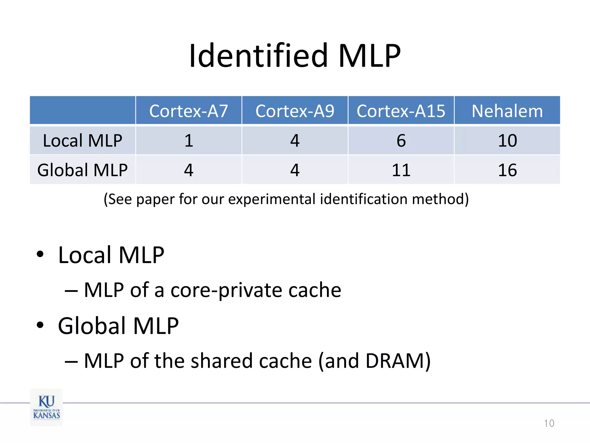 Identified MLP
• Local MLP
– MLP of a core-private cache
• Global MLP
– MLP of the shared cache (and DRAM)
10
(See paper for our experimental identification method)
Cortex-A7 Cortex-A9 Cortex-A15 Nehalem
Local MLP 1 4 6 10
Global MLP 4 4 11 16
 