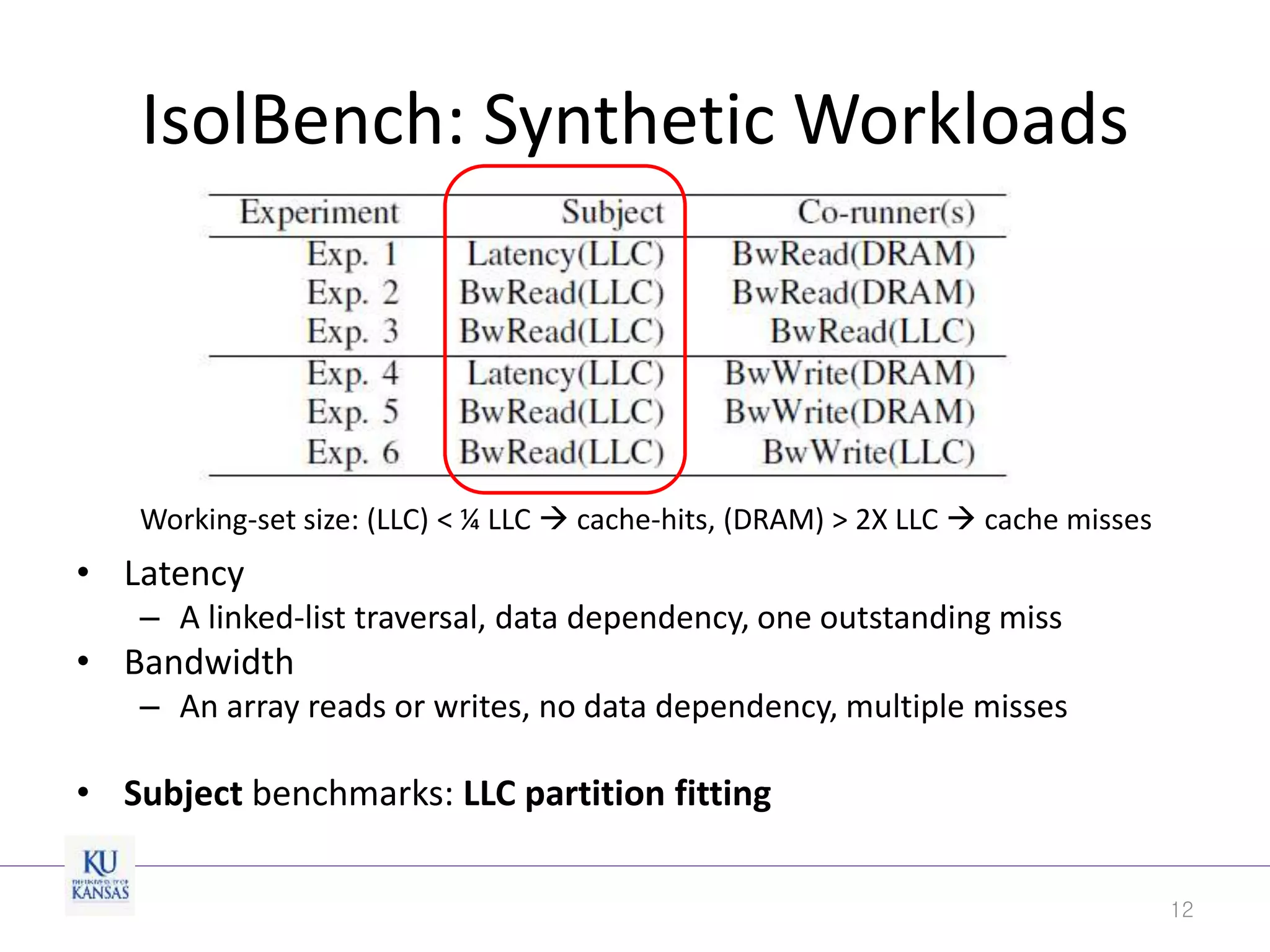 IsolBench: Synthetic Workloads
• Latency
– A linked-list traversal, data dependency, one outstanding miss
• Bandwidth
– An array reads or writes, no data dependency, multiple misses
• Subject benchmarks: LLC partition fitting
12
Working-set size: (LLC) < ¼ LLC  cache-hits, (DRAM) > 2X LLC  cache misses
 