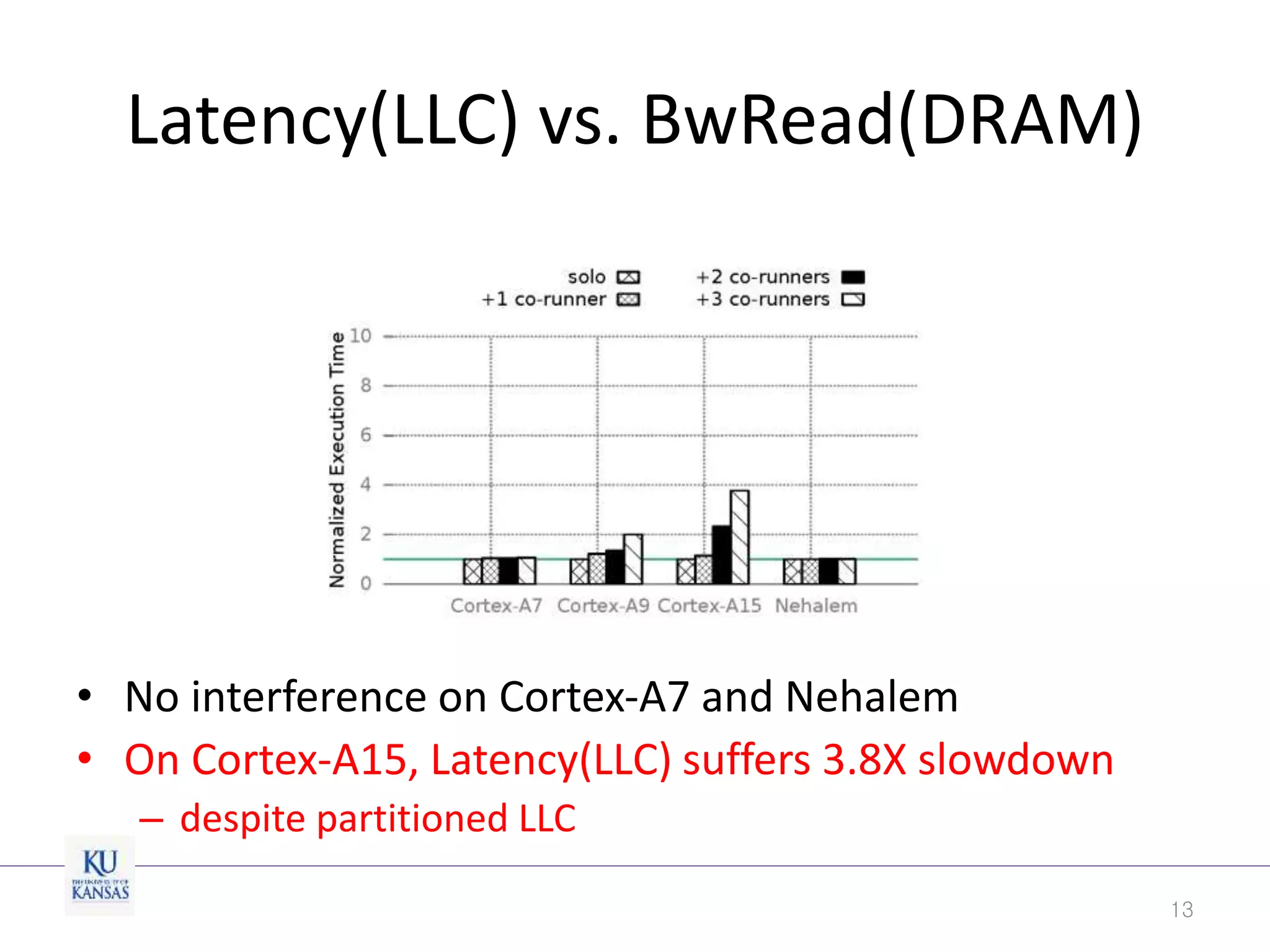 Latency(LLC) vs. BwRead(DRAM)
• No interference on Cortex-A7 and Nehalem
• On Cortex-A15, Latency(LLC) suffers 3.8X slowdown
– despite partitioned LLC
13
 