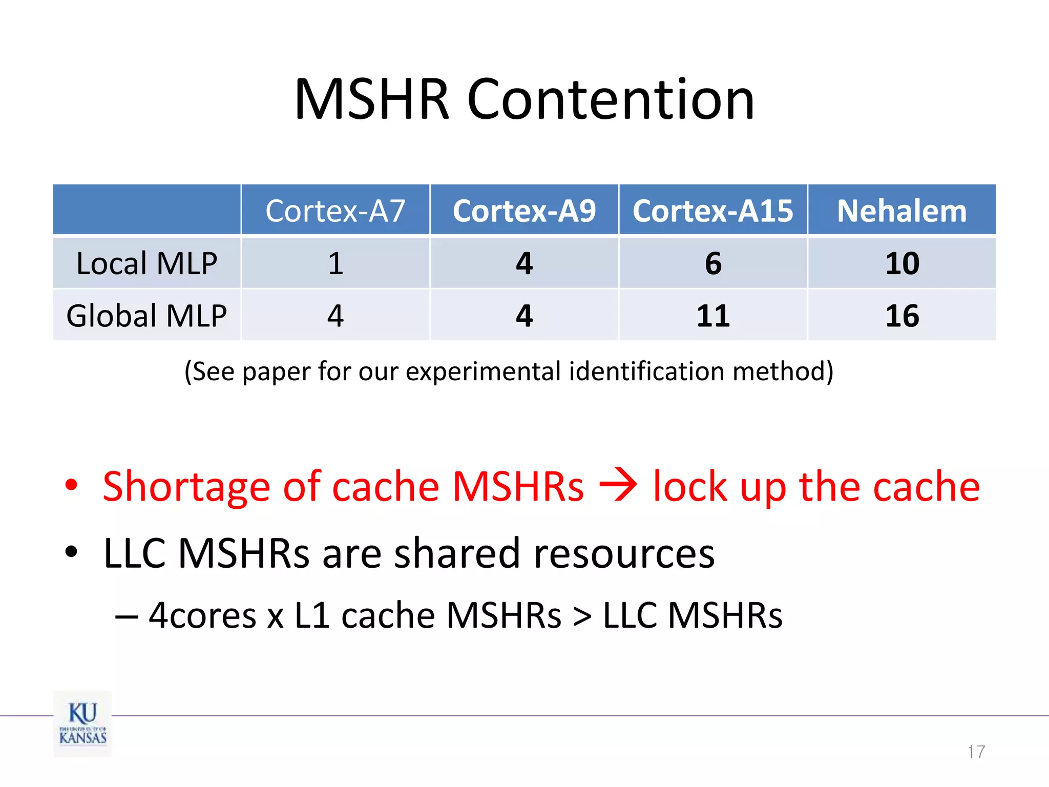 MSHR Contention
• Shortage of cache MSHRs  lock up the cache
• LLC MSHRs are shared resources
– 4cores x L1 cache MSHRs > LLC MSHRs
17
Cortex-A7 Cortex-A9 Cortex-A15 Nehalem
Local MLP 1 4 6 10
Global MLP 4 4 11 16
(See paper for our experimental identification method)
 