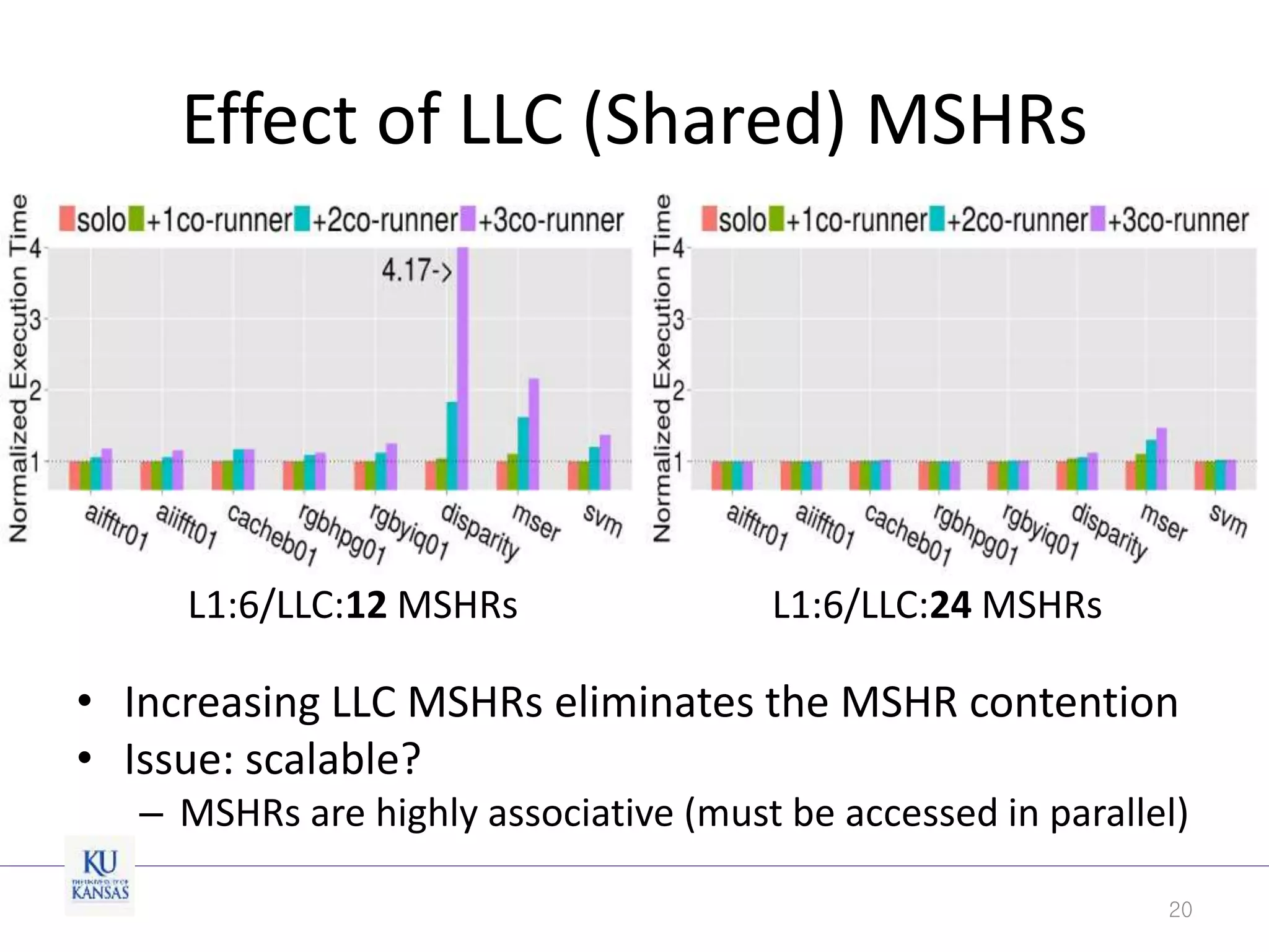 Effect of LLC (Shared) MSHRs
• Increasing LLC MSHRs eliminates the MSHR contention
• Issue: scalable?
– MSHRs are highly associative (must be accessed in parallel)
20
L1:6/LLC:12 MSHRs L1:6/LLC:24 MSHRs
 