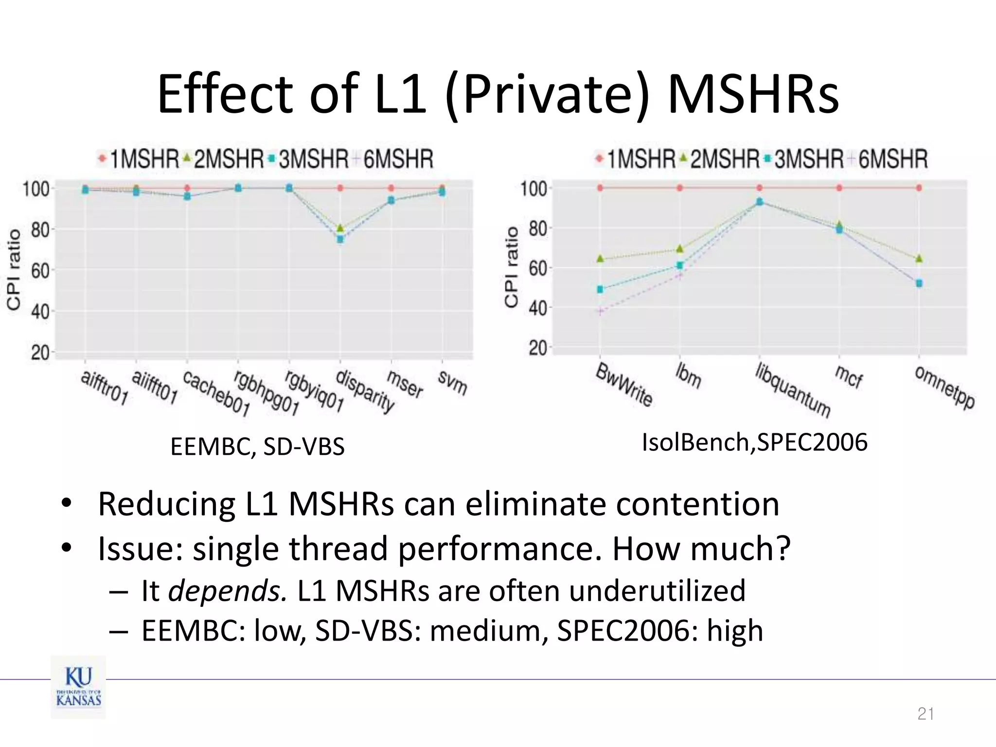 Effect of L1 (Private) MSHRs
• Reducing L1 MSHRs can eliminate contention
• Issue: single thread performance. How much?
– It depends. L1 MSHRs are often underutilized
– EEMBC: low, SD-VBS: medium, SPEC2006: high
21
EEMBC, SD-VBS IsolBench,SPEC2006
 