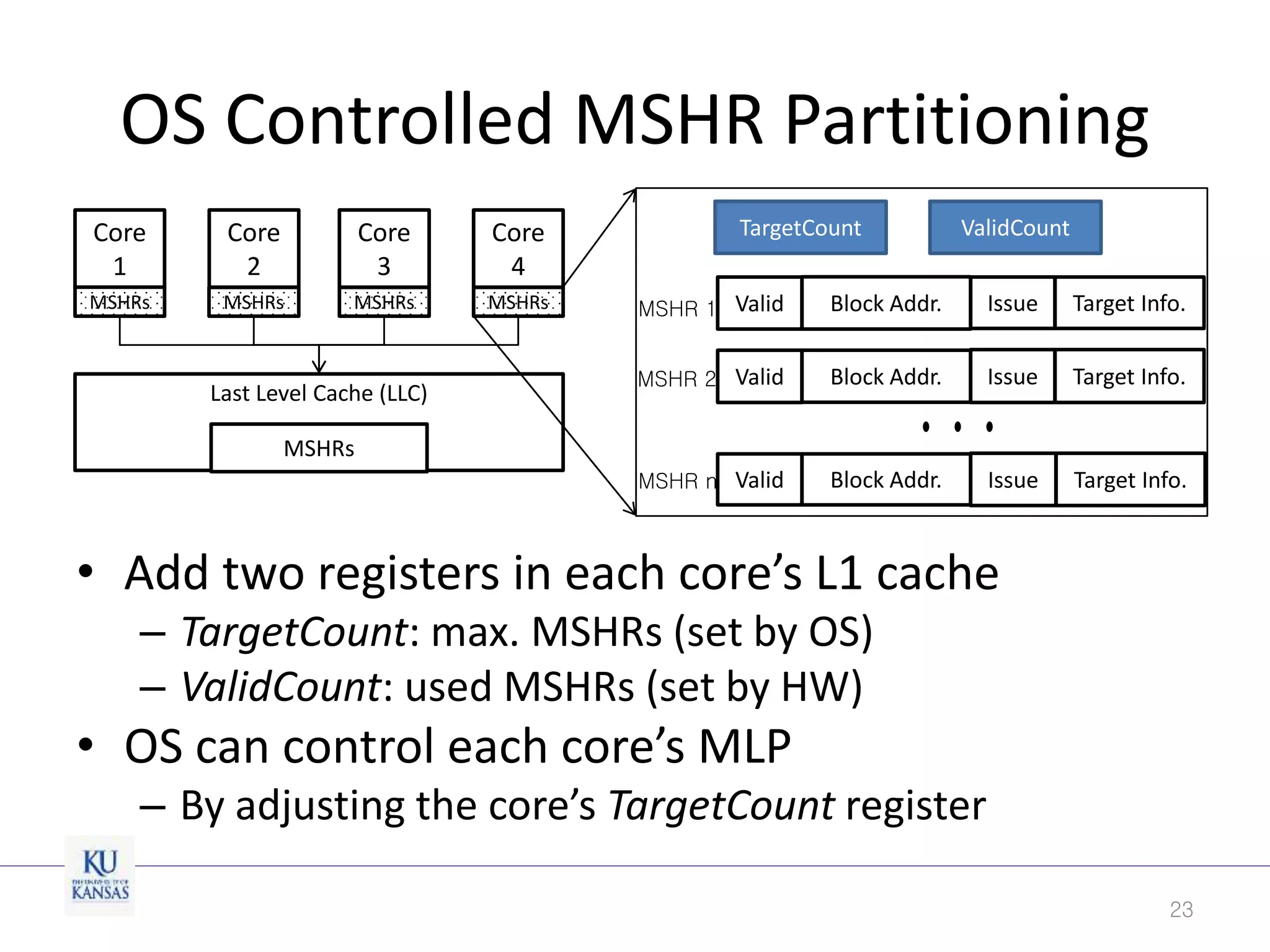 OS Controlled MSHR Partitioning
23
• Add two registers in each core’s L1 cache
– TargetCount: max. MSHRs (set by OS)
– ValidCount: used MSHRs (set by HW)
• OS can control each core’s MLP
– By adjusting the core’s TargetCount register
Block Addr.Valid Issue Target Info.
Block Addr.Valid Issue Target Info.
Block Addr.Valid Issue Target Info.
MSHR 1
MSHR 2
MSHR n
TargetCount ValidCount
Last Level Cache (LLC)
Core
1
Core
2
Core
3
Core
4
MSHRs
MSHRs MSHRs MSHRs MSHRs
 