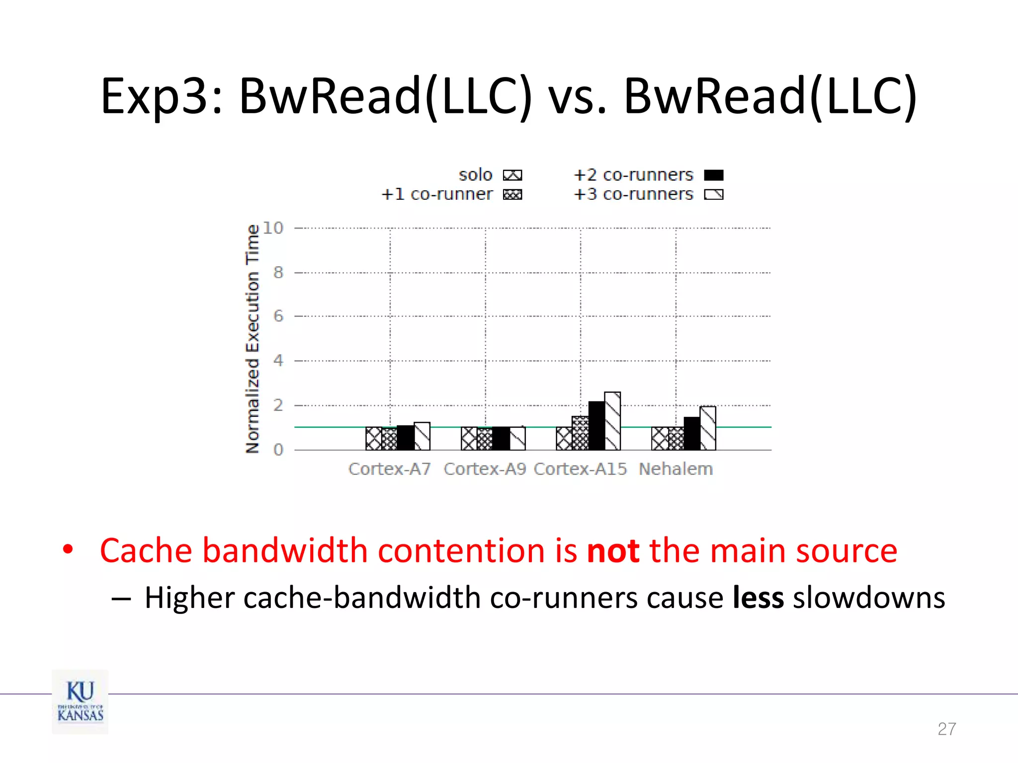 Exp3: BwRead(LLC) vs. BwRead(LLC)
• Cache bandwidth contention is not the main source
– Higher cache-bandwidth co-runners cause less slowdowns
27
 