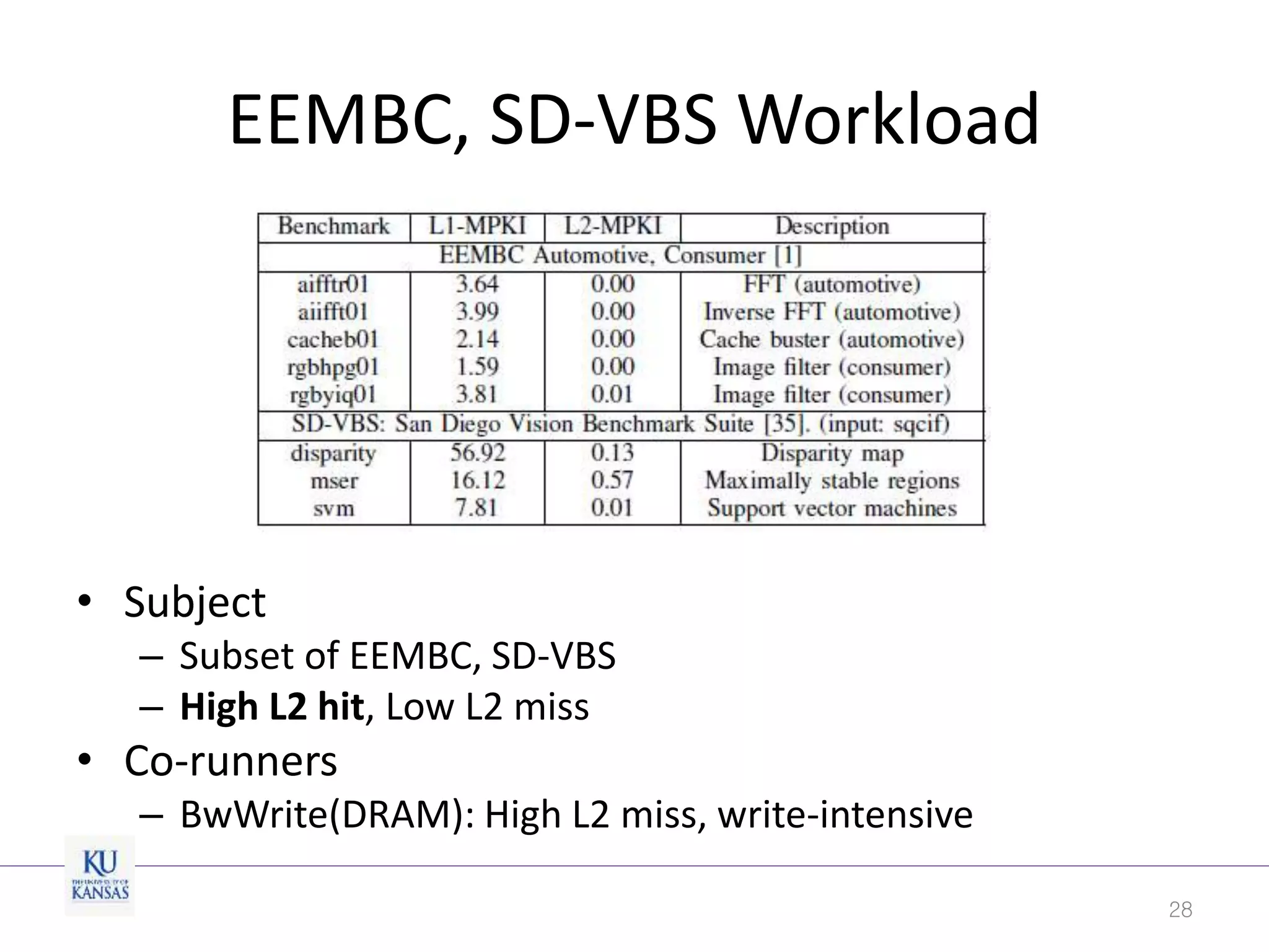 EEMBC, SD-VBS Workload
• Subject
– Subset of EEMBC, SD-VBS
– High L2 hit, Low L2 miss
• Co-runners
– BwWrite(DRAM): High L2 miss, write-intensive
28
 